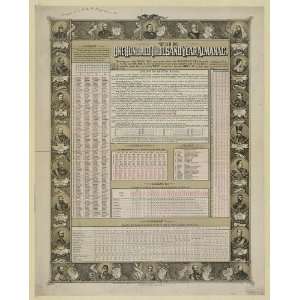   Reprint The one hundred thousand year almanac 1886