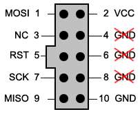 Figure 2. 10 pin ISP header pinout