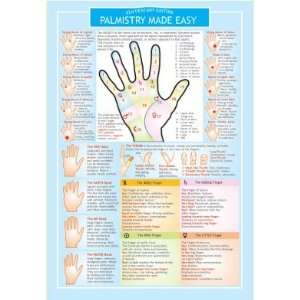    Palmistry Two Sided Color Informational Chart 