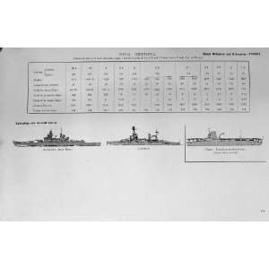   1953 54 Battle Ships Lorraine Bearn Suffren Albatros: Home & Kitchen