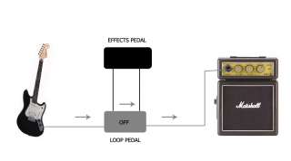 Guitar Loop Pedal   True Bypass Looper   Effects FX  