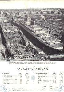 January   February 1956 Shipyard Bulletin ~ Review of 1955 Annual 