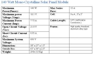   watt Mono Solar panel 12 volt battery camping Rv,  