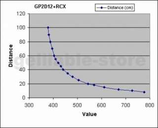 New Arduino Sharp GP2D12 Infrared IR Range Sensor + Cable  