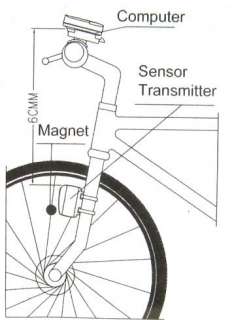 Wireless LED bike Computer Speedometer Odometer  