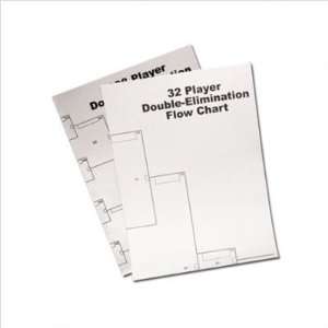   BCA   Tournament Flow Chart Size 128 Player